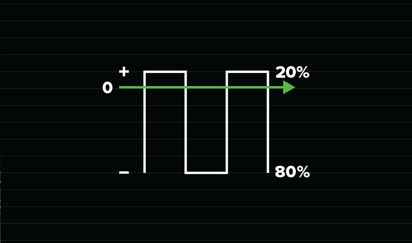 Amplitude Control