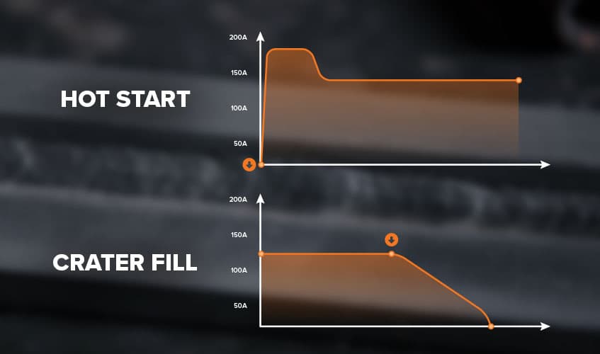Hot Start and Crater Fill