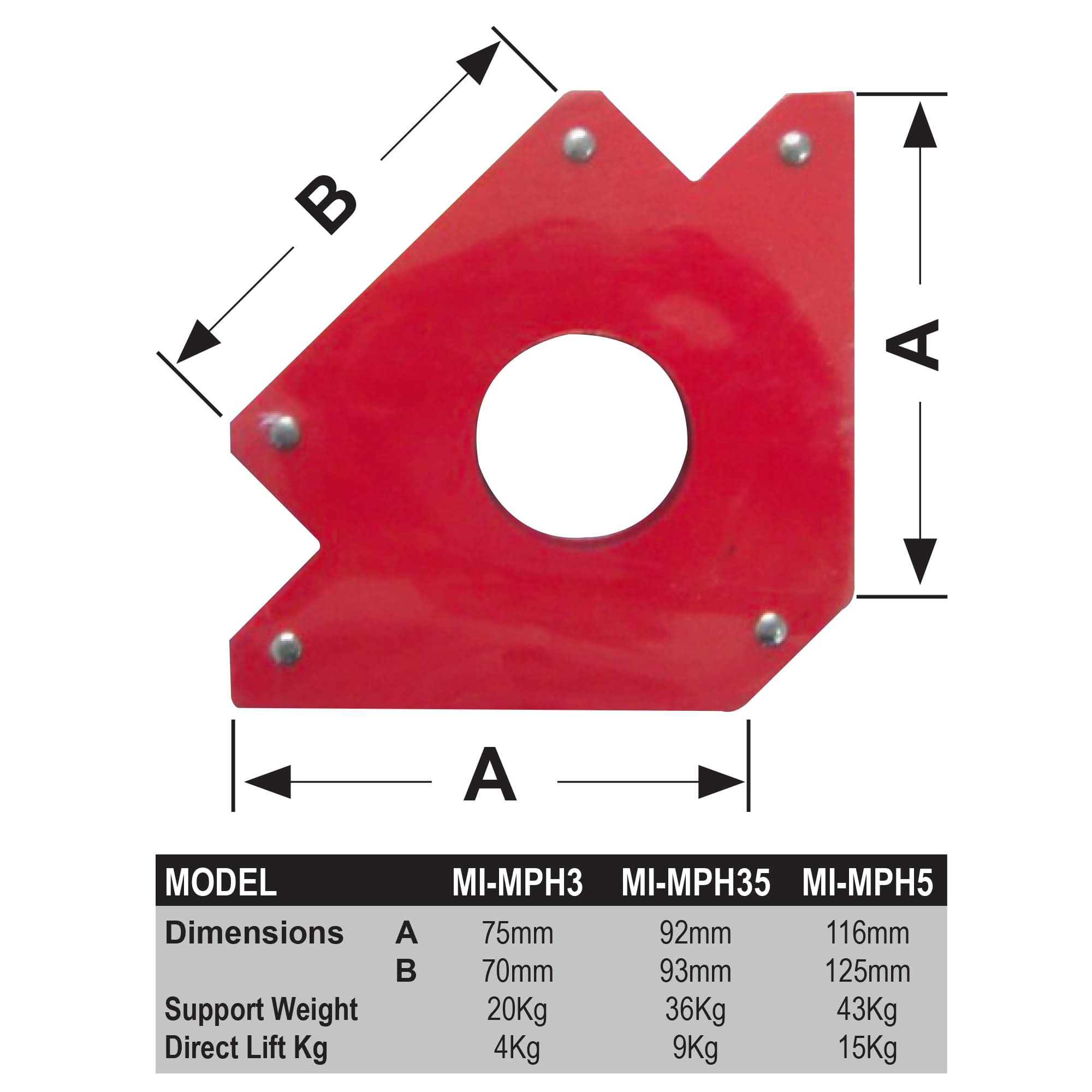 MAGNETIC POSITION HOLDERS Details