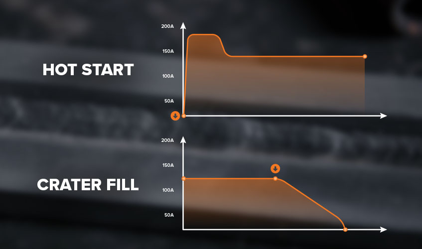 Hot Start and Crater Fill