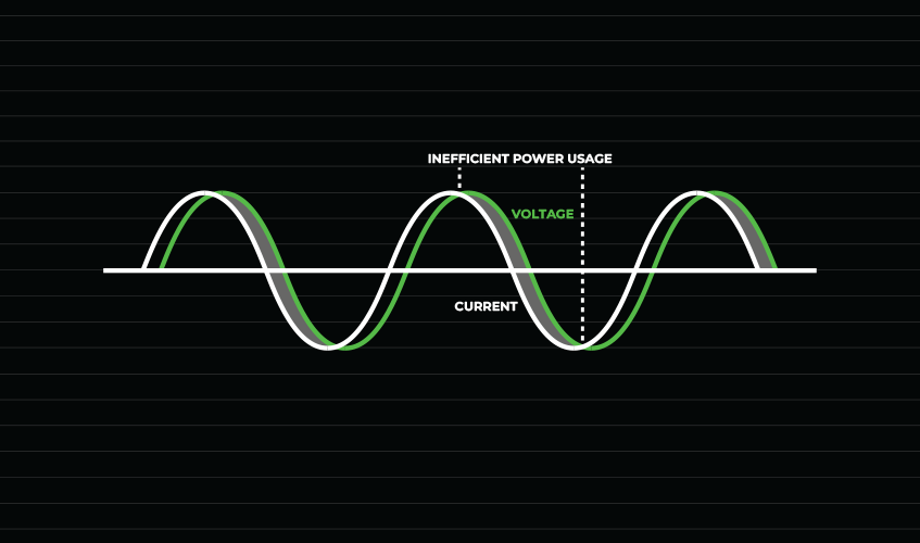 Power Factor Correction